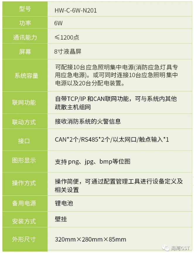 新疆新疆海湾消防HW-C-6W-N201壁挂式应急照明控制器技术参数