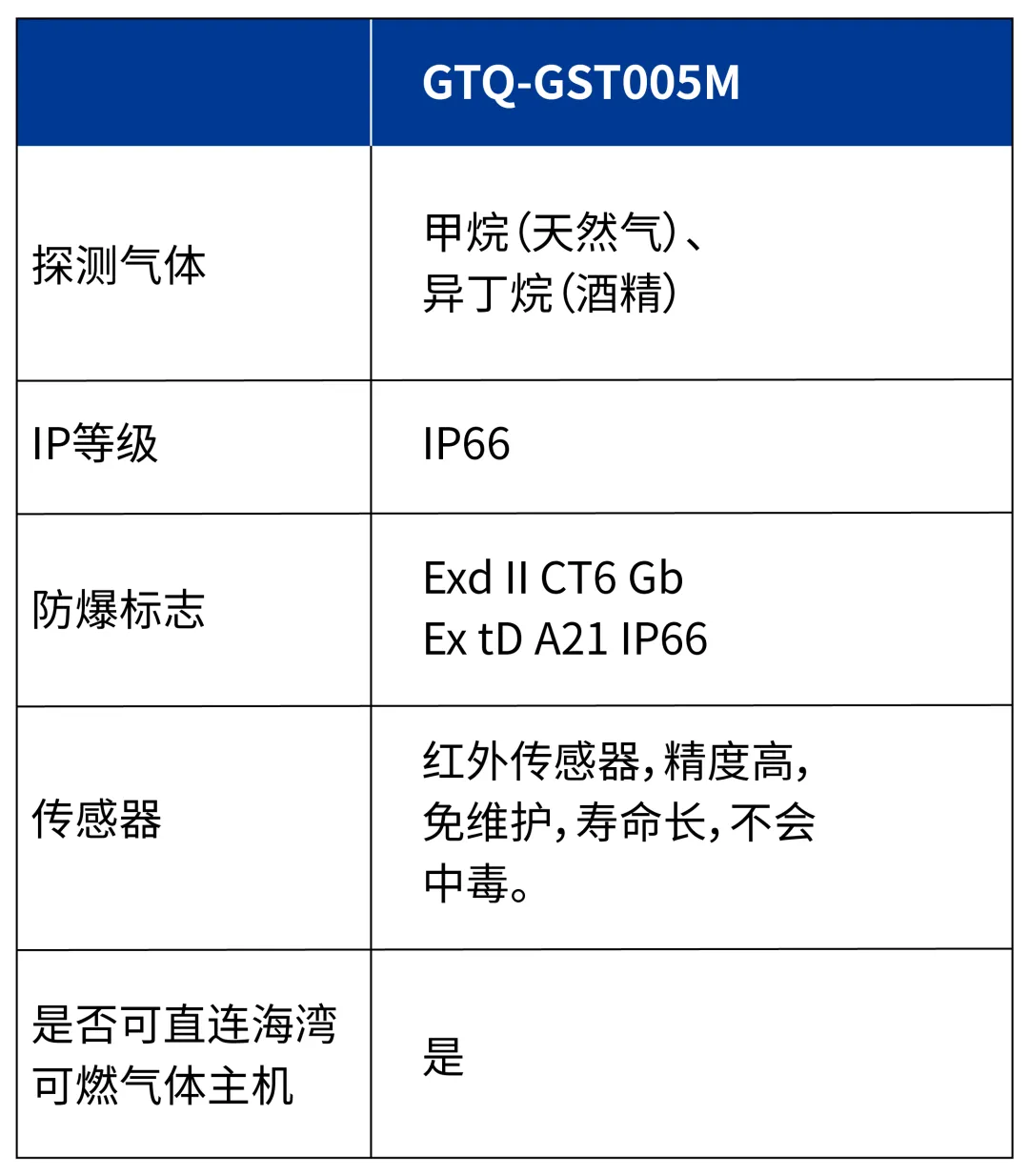 新疆海湾GTQ-GST005M  工业及商业用途可燃气体探测器参数