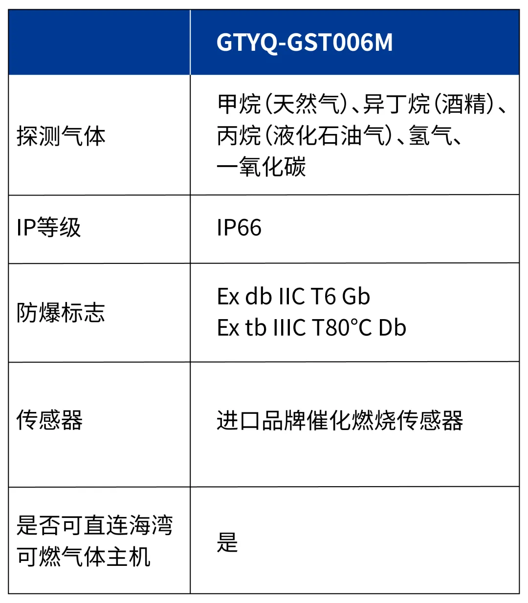 新疆海湾GTYQ-GST006M气体探测器参数