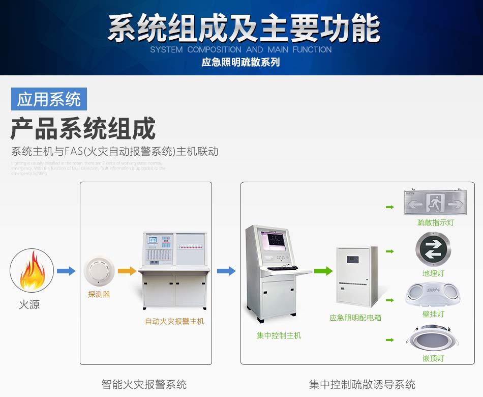 新疆海湾N600系列应急照明设备系统组成