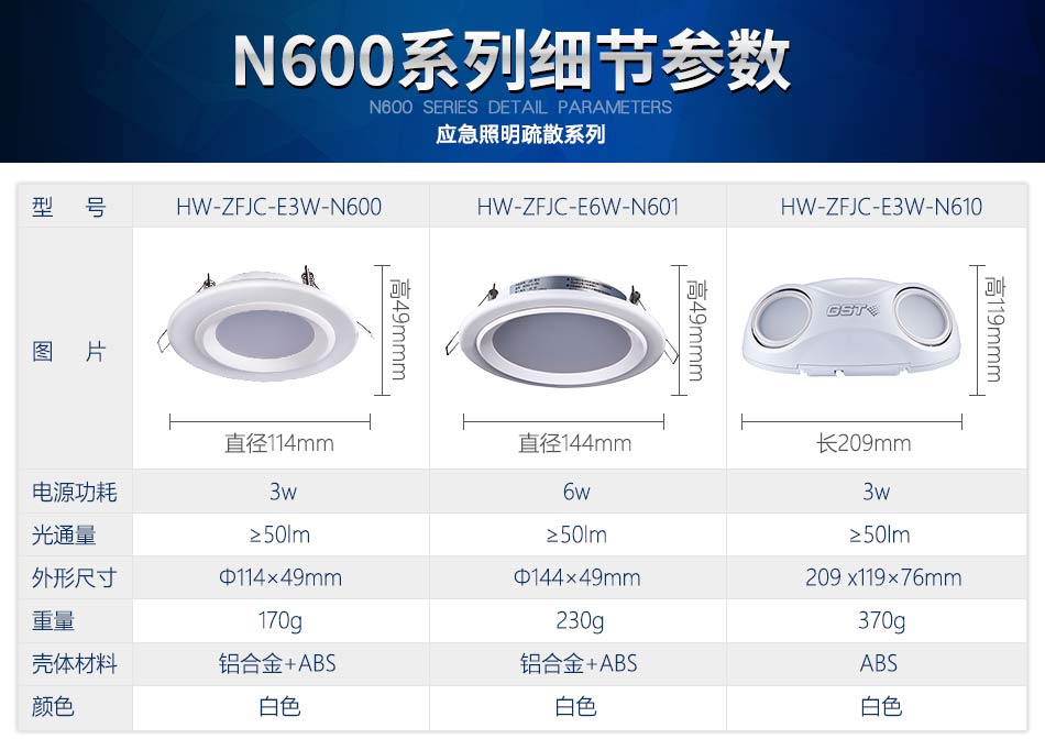 新疆海湾N600系列应急照明设备参数