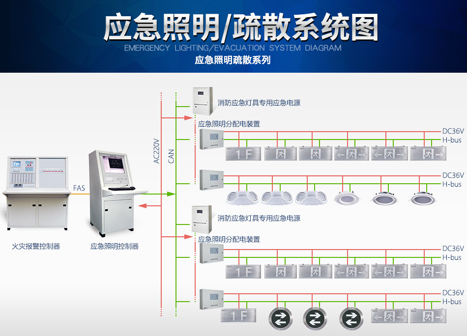 新疆海湾N600系列应急照明设备系统图
