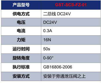 新疆海湾GST-SCS-FZ-01电动泄压风阀执行器技术参数