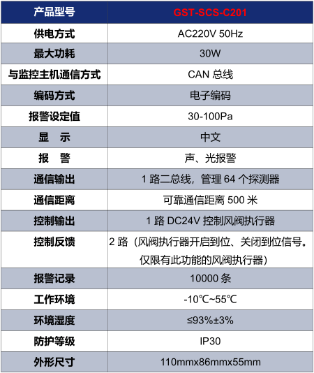 新疆海湾GST-SCS-C201余压控制器技术参数