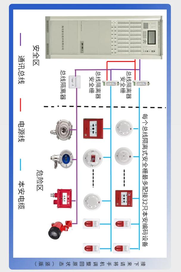新疆海湾防爆产品系统接线图